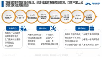 清涼家電消費白皮書發布，京東領銜行業步入產品與服務“雙升”時代